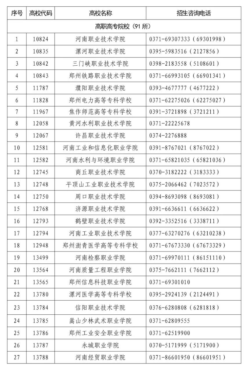 2022年河南高职单招3月24日起填报志愿
